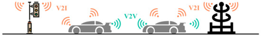 Figure_8._Schematic_of_the_intelligent_vehicle_interconnection_technology.png