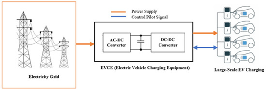 WEVJ_-_Energy_management.png