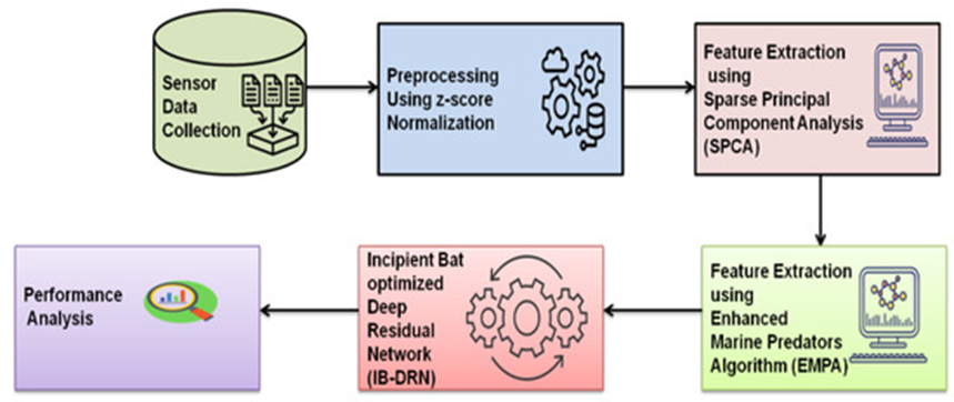 WEVJ_Figure_2._Overview_of_Research_Process.png