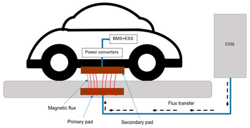 WEVJ_WPT_charger.png